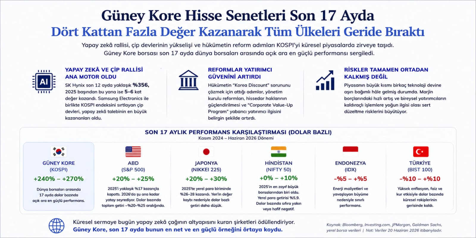 kospi