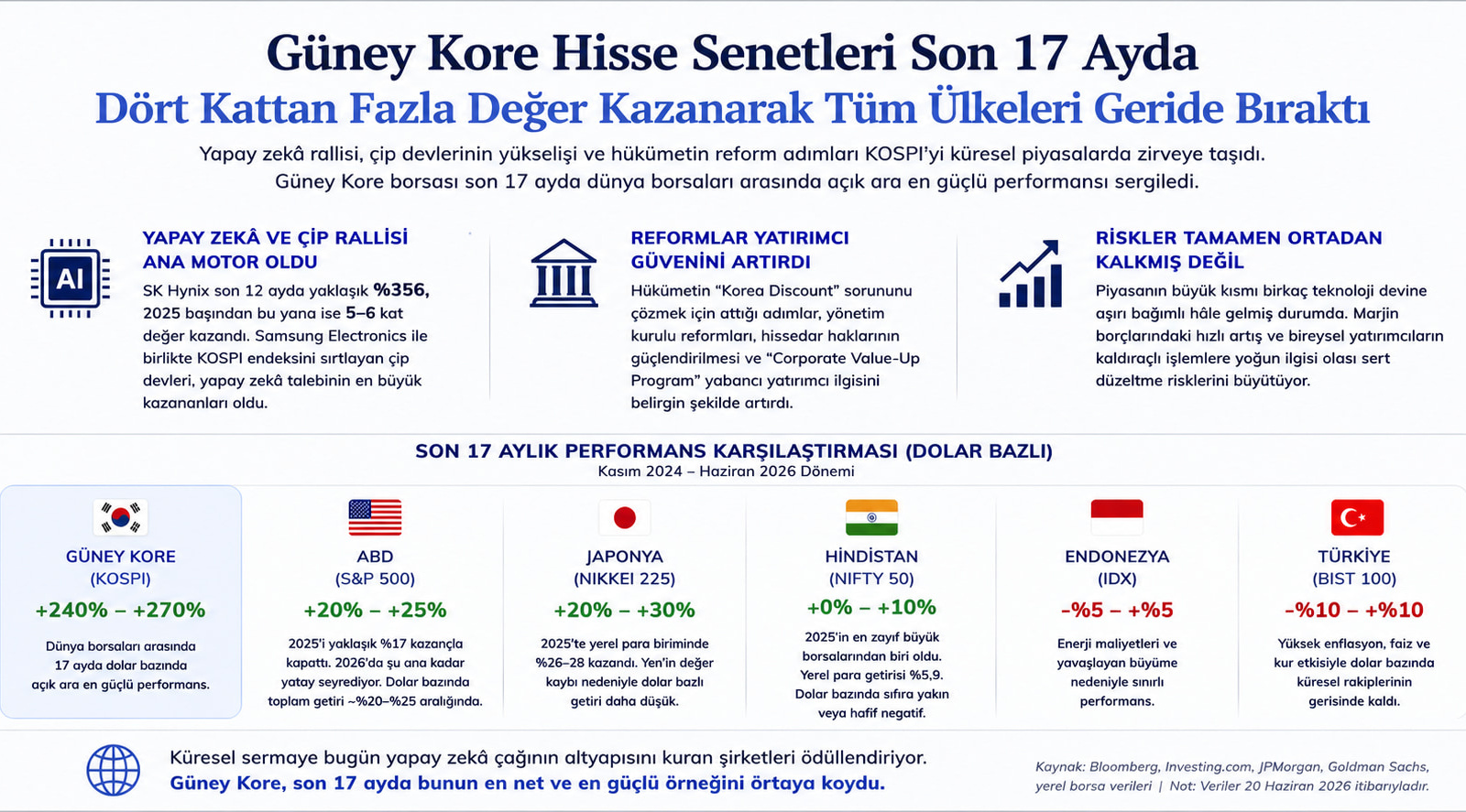 kospi