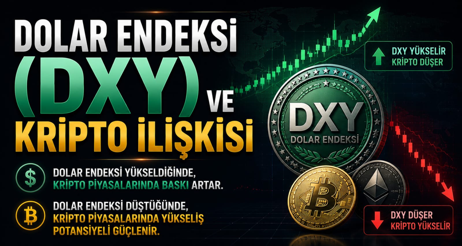 Dolar Endeksi (DXY) ve Kripto İlişkisi