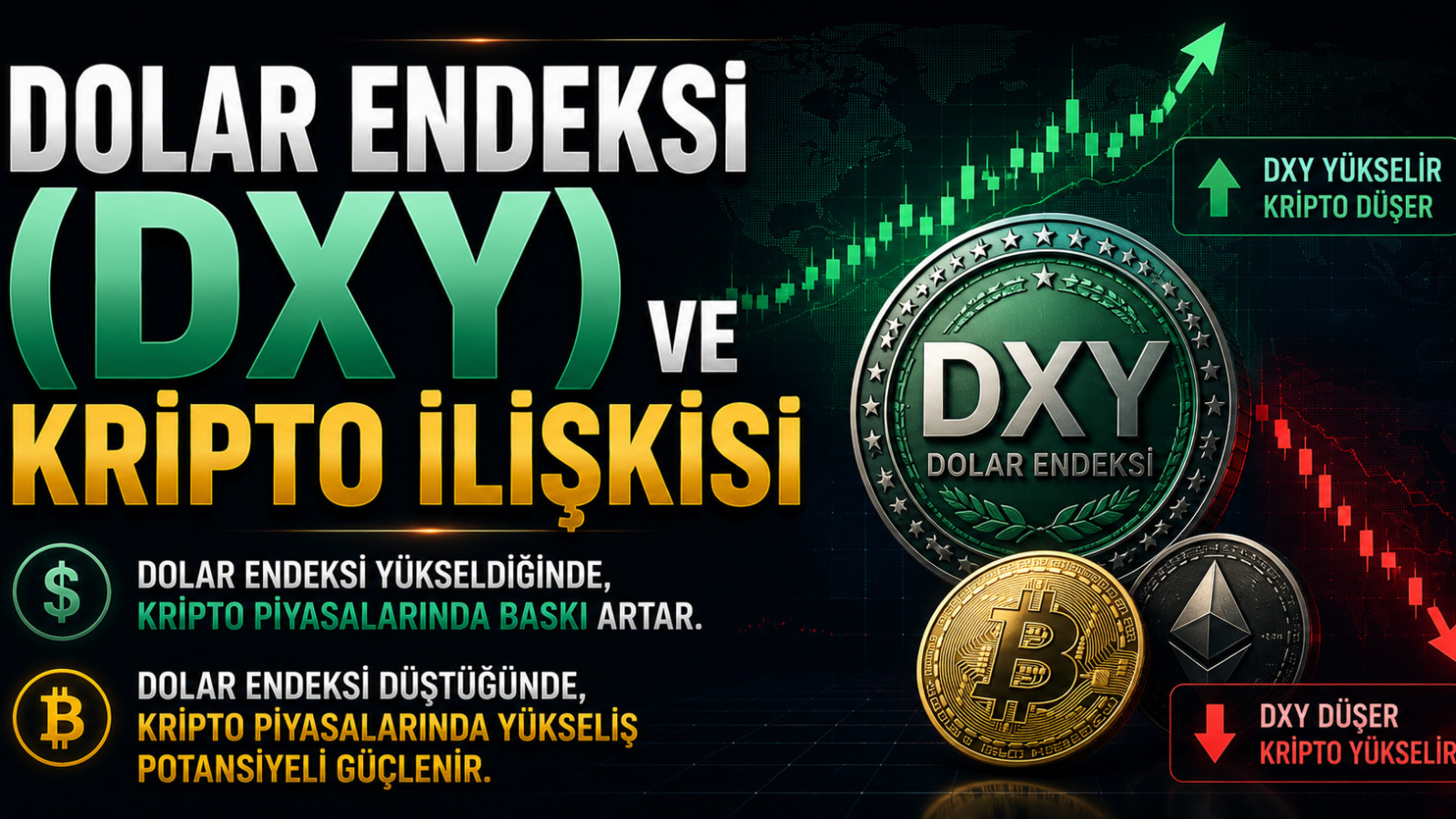 Dolar Endeksi (DXY) ve Kripto İlişkisi