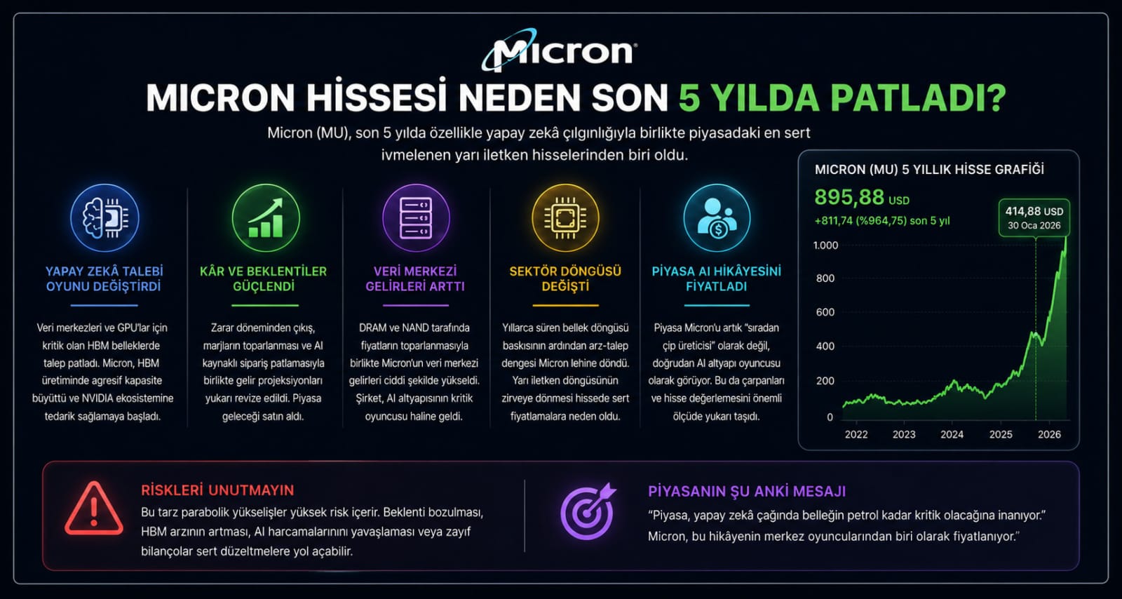 Micron