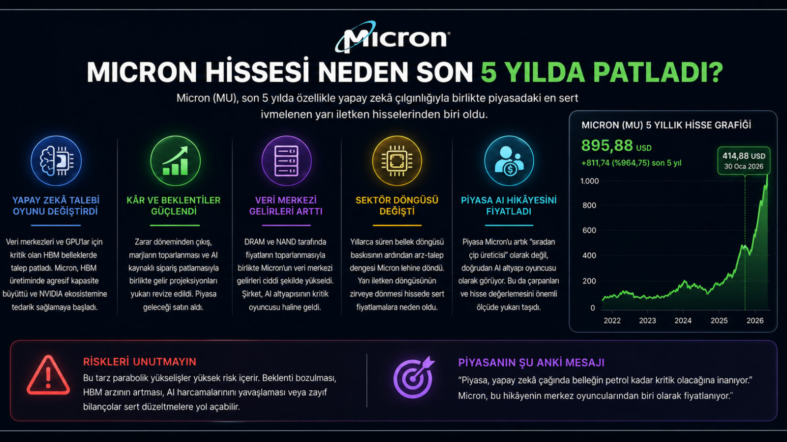 Micron