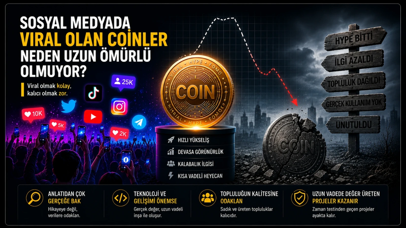 Coinler Neden Uzun Ömürlü Olmuyor ?