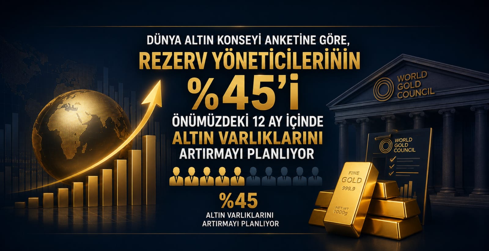 Merkez Bankası Yöneticilerinin %45'i Önümüzdeki 12 Ay İçinde Altın Varlıklarını Artırmayı Planlıyor