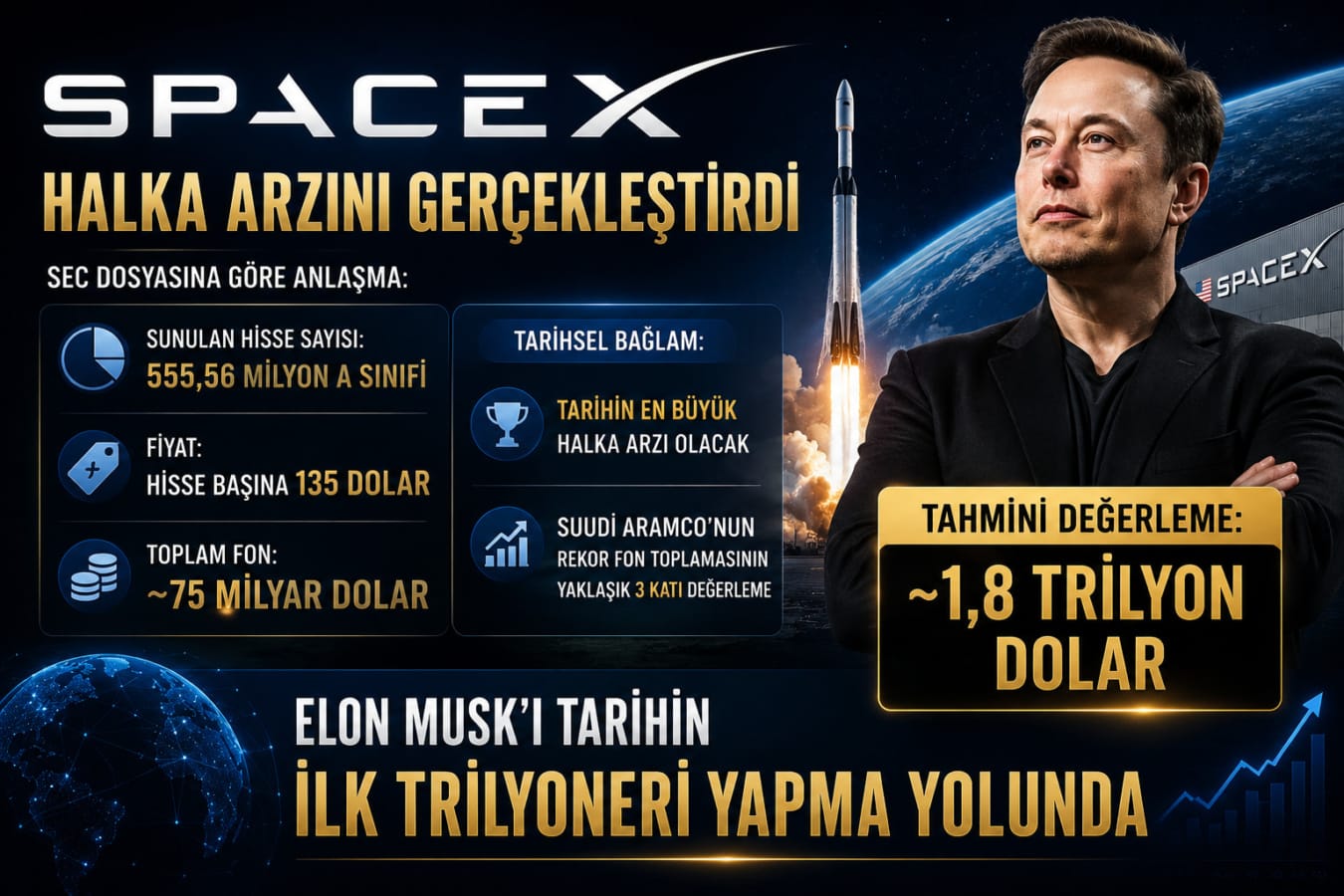 Spacex Hisse Başına 135 Dolar Fiyat Belirleyerek Tarihin En Büyük Halka Arzını Gerçekleştiriyor