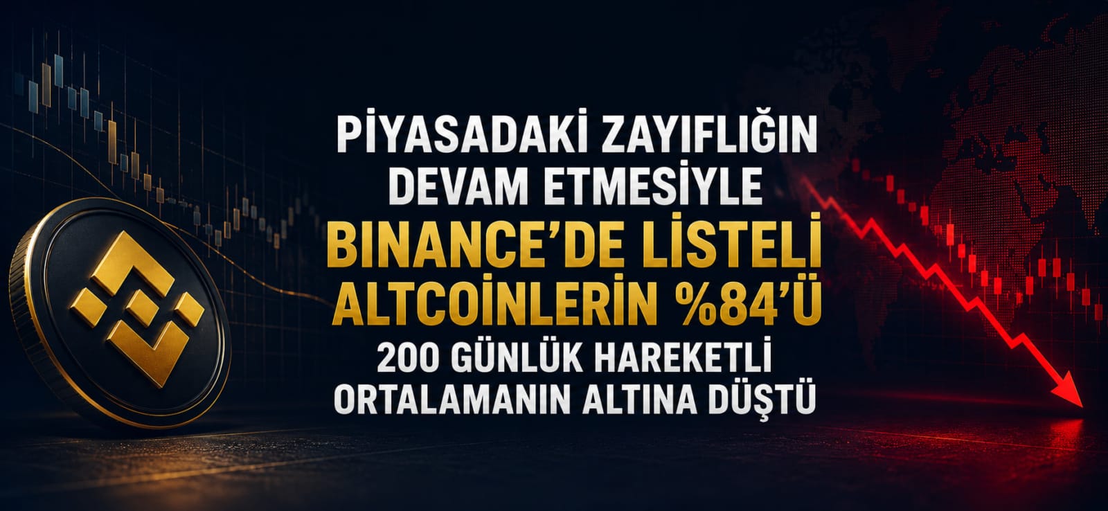 Piyasadaki Zayıflığın Devam Etmesiyle Binance de Listeli Altcoinlerin %84'ü 200 Günlük Hareketli Ortalamanın Altına Düştü
