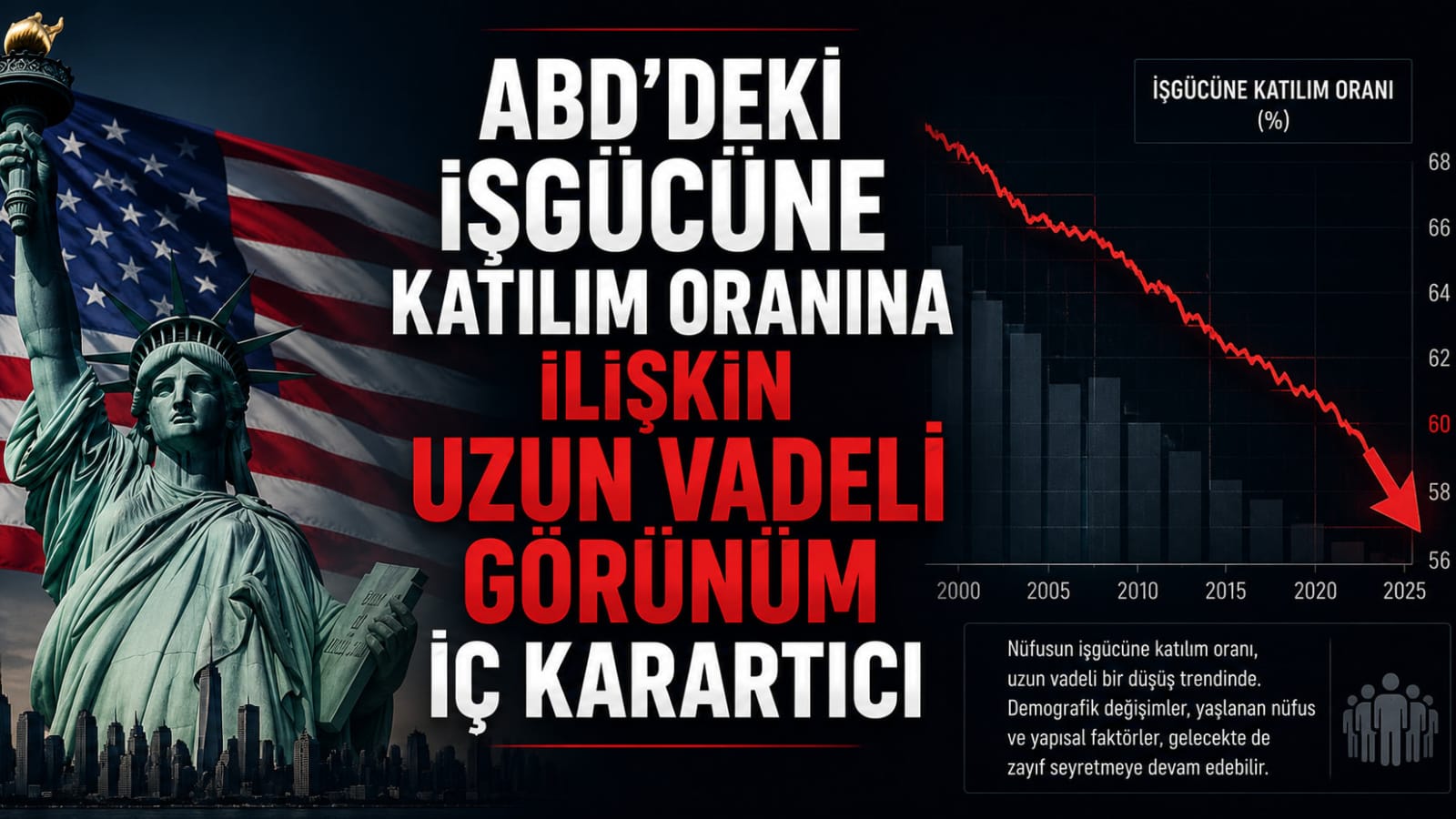 ABD'deki İşgücüne Katılım Oranına İlişkin Uzun Vadeli Görünüm İç Karartıcı