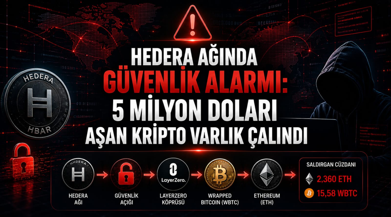 Hedera Ağında Güvenlik Alarmı: 5 Milyon Dolardan Fazla Kripto Varlık Çalındı