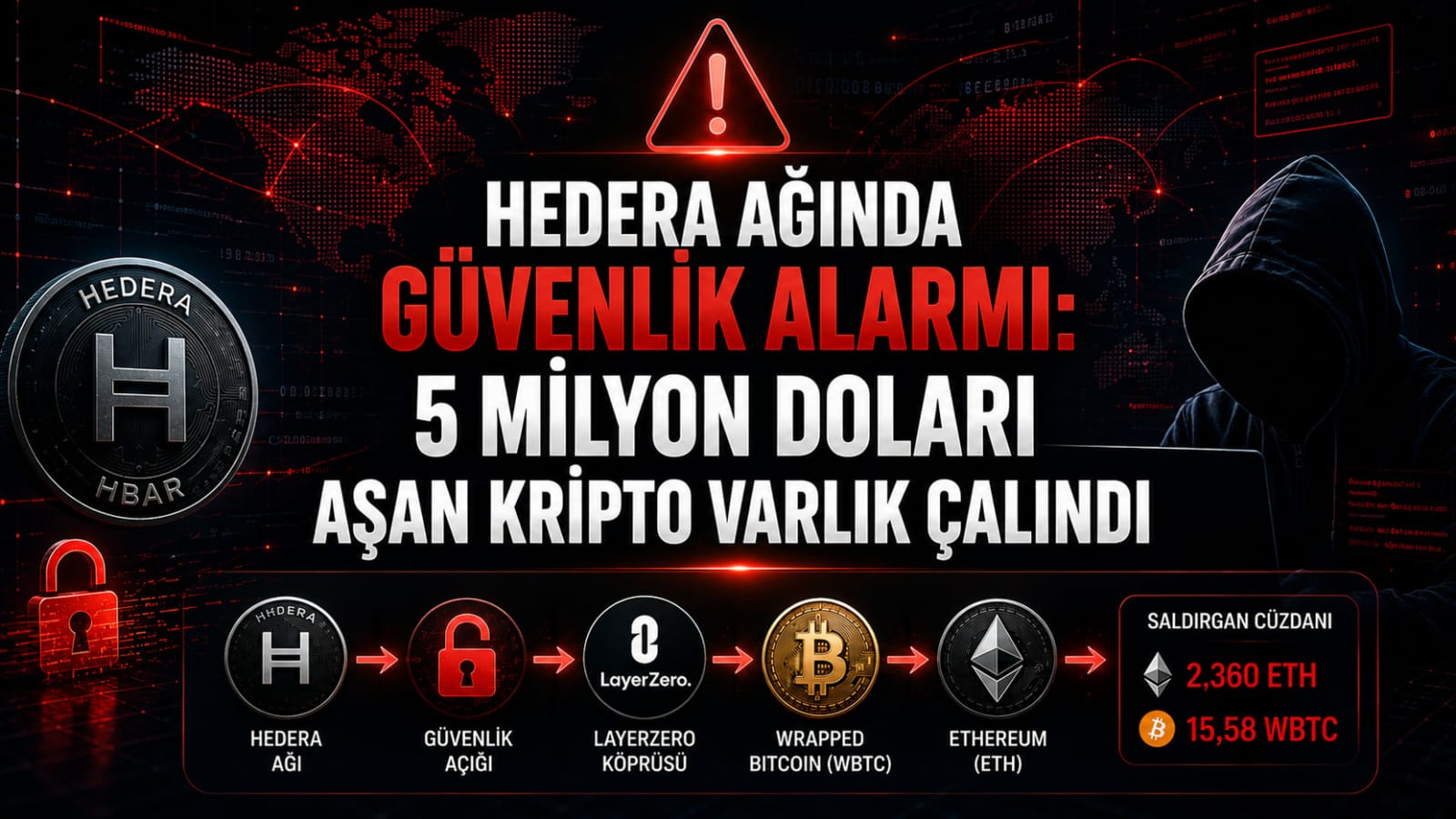 Hedera Ağında Güvenlik Alarmı: 5 Milyon Dolardan Fazla Kripto Varlık Çalındı
