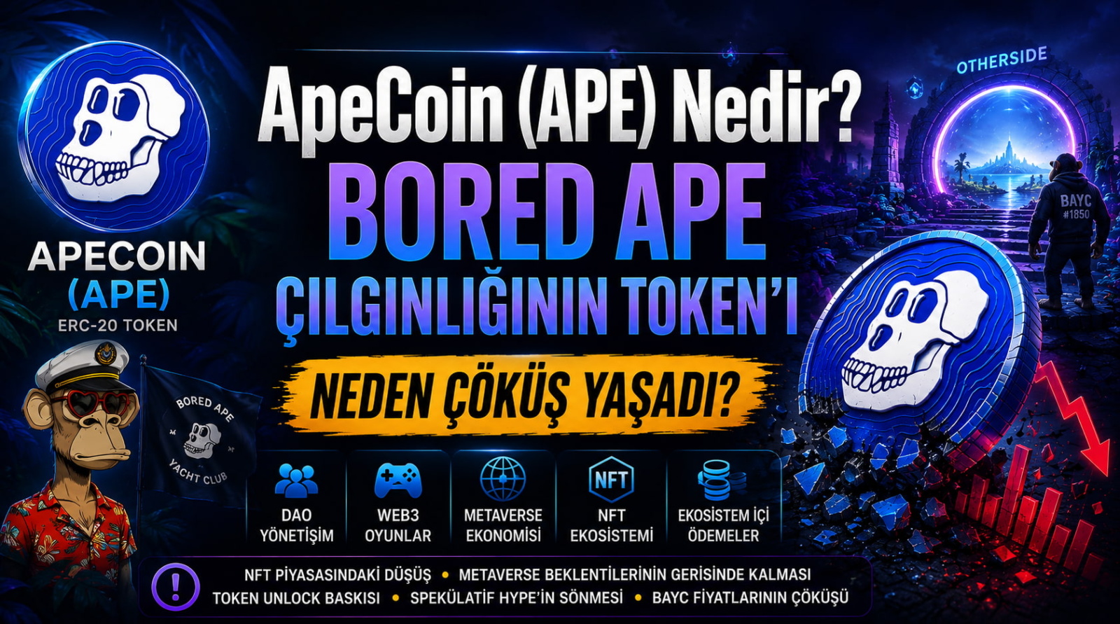ApeCoin (APE) Nedir? Bored Ape Çılgınlığının Token'ı Neden Çöküş Yaşadı?