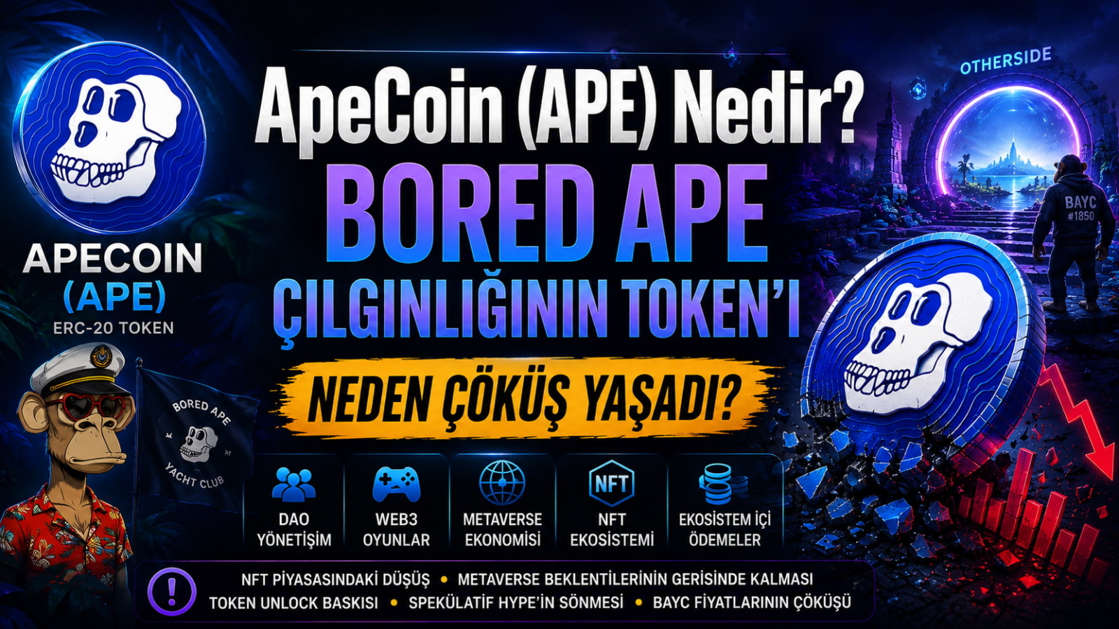 ApeCoin (APE) Nedir? Bored Ape Çılgınlığının Token'ı Neden Çöküş Yaşadı?