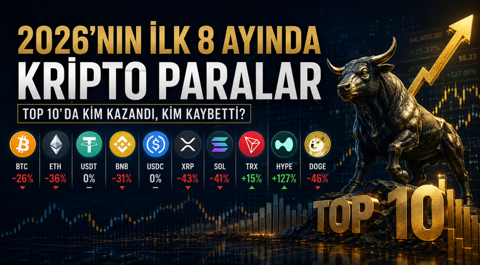 2026’nın İlk 8 Ayında Kripto: Top 10’da Kim Kazandı, Kim Kaybetti?