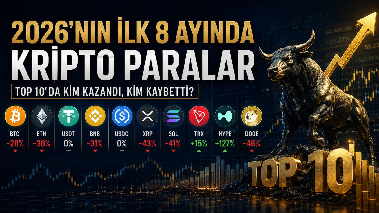 2026’nın İlk 8 Ayında Kripto: Top 10’da Kim Kazandı, Kim Kaybetti?
