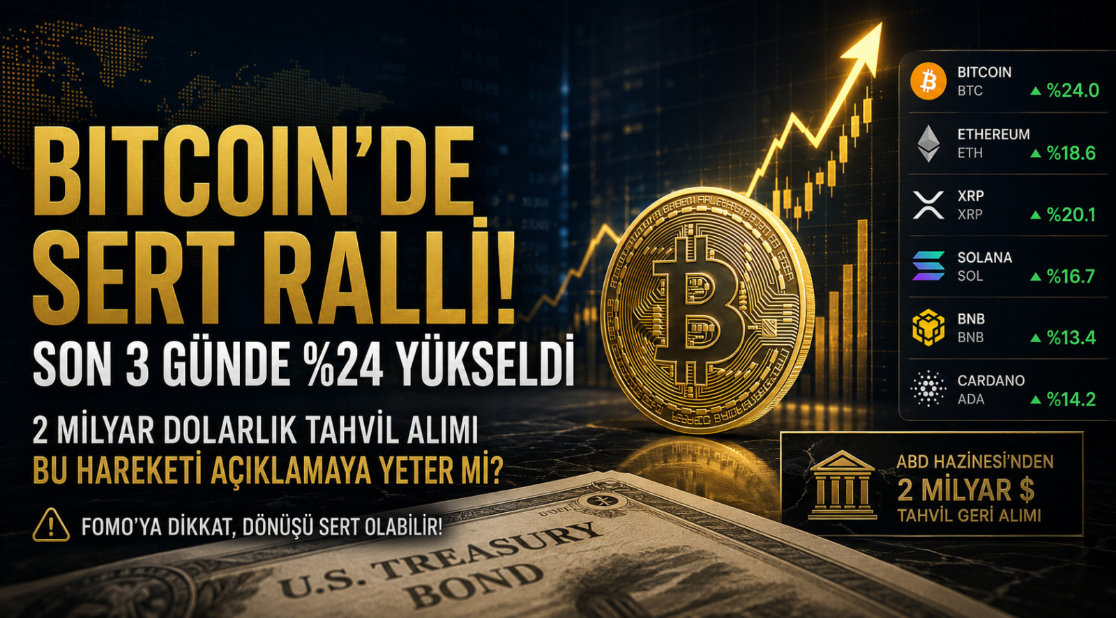 Bitcoin’de Sert Ralli: 2 Milyar Dolarlık Tahvil Alımı Bu Hareketi Açıklamaya Yeter mi?