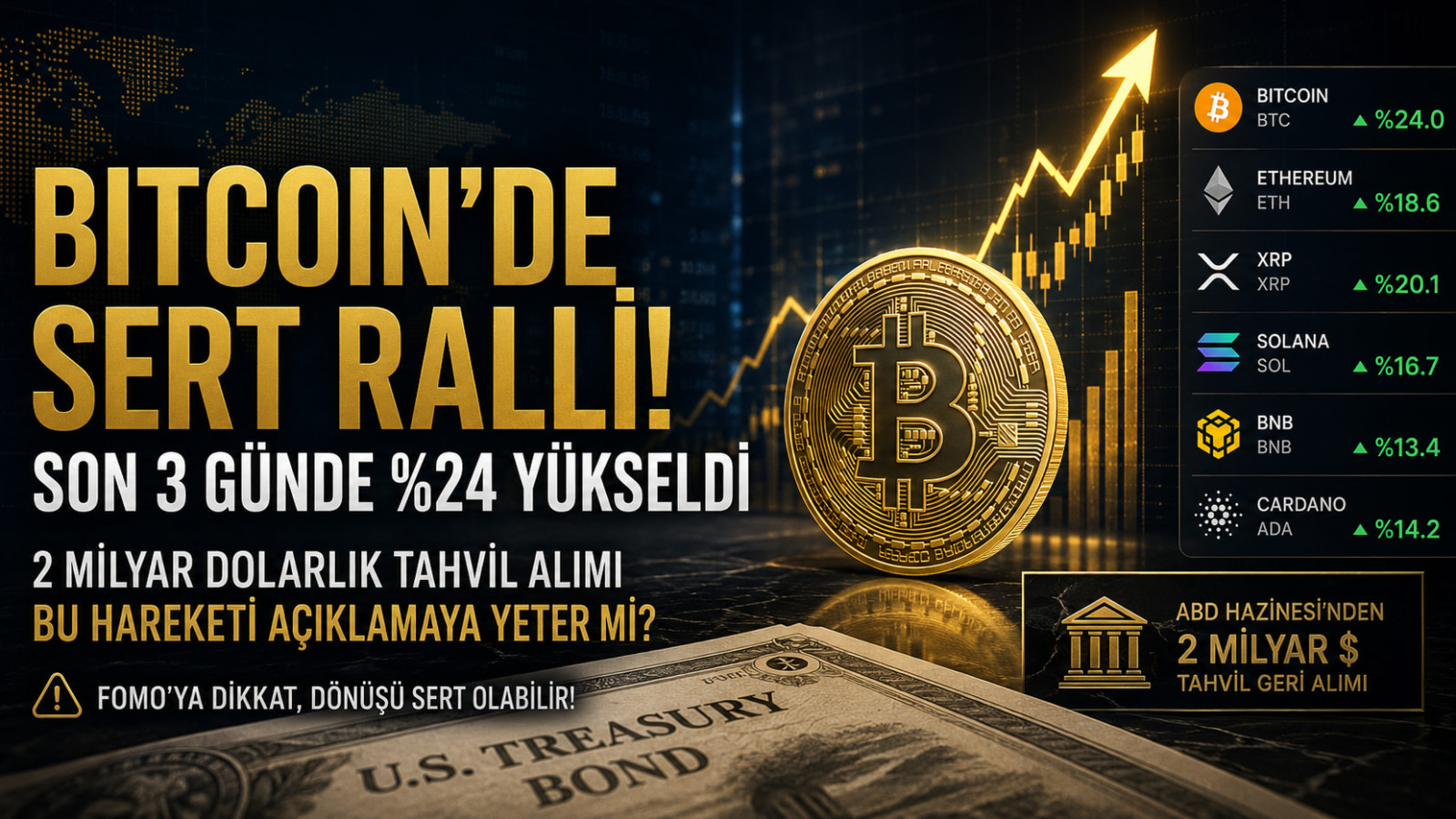 Bitcoin’de Sert Ralli: 2 Milyar Dolarlık Tahvil Alımı Bu Hareketi Açıklamaya Yeter mi?