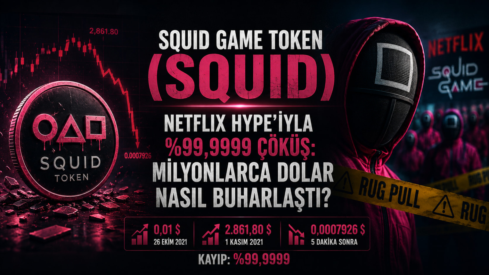 Squid Game Token (SQUID) Nedir? Netflix Hype’ıyla %99,9999 Çöken Kripto Skandalı