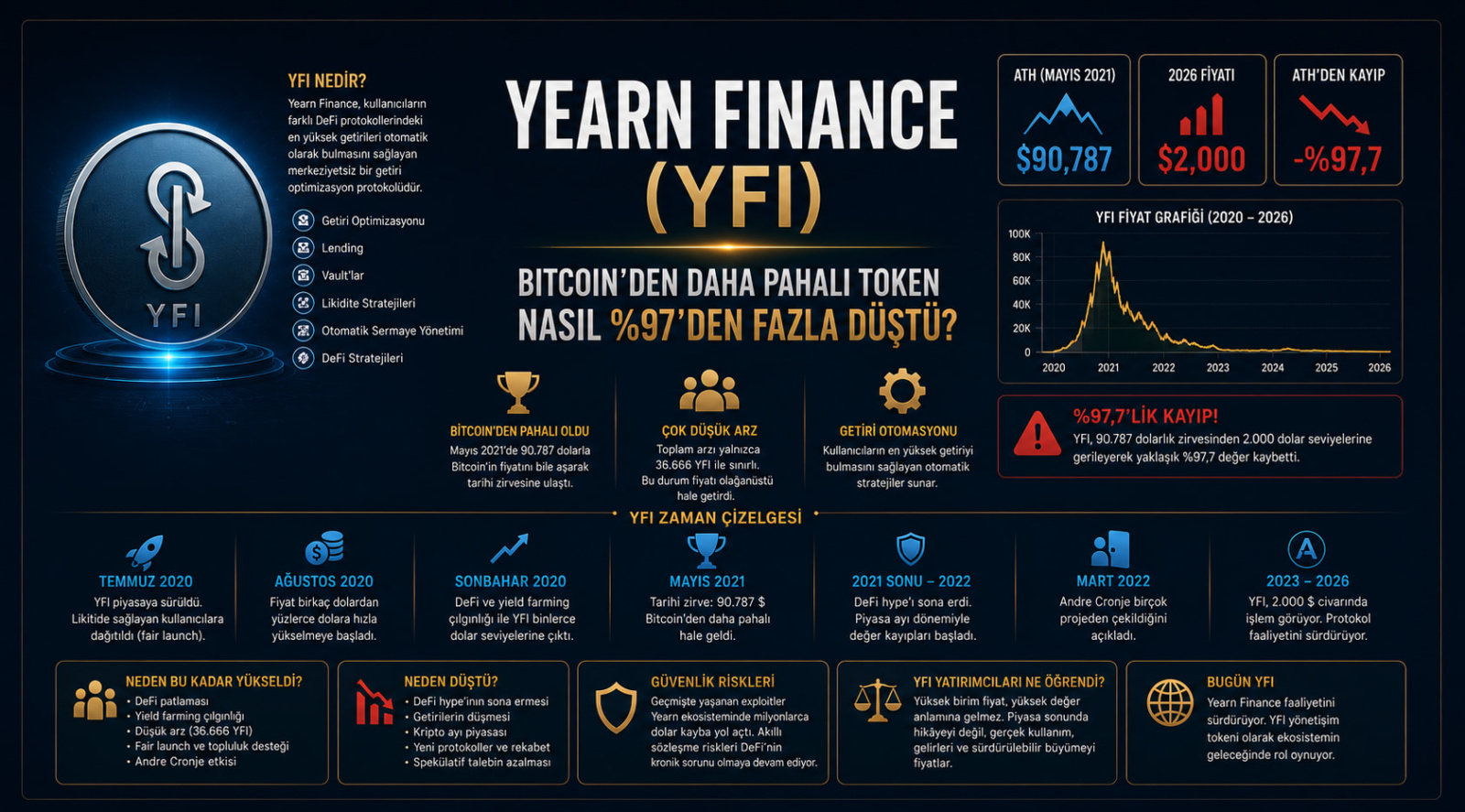 yearn