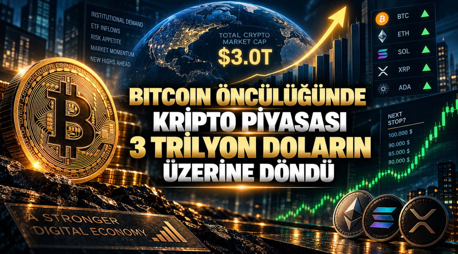 Bitcoin Öncülüğünde Kripto Piyasası 3 Trilyon Doların Üzerine Döndü