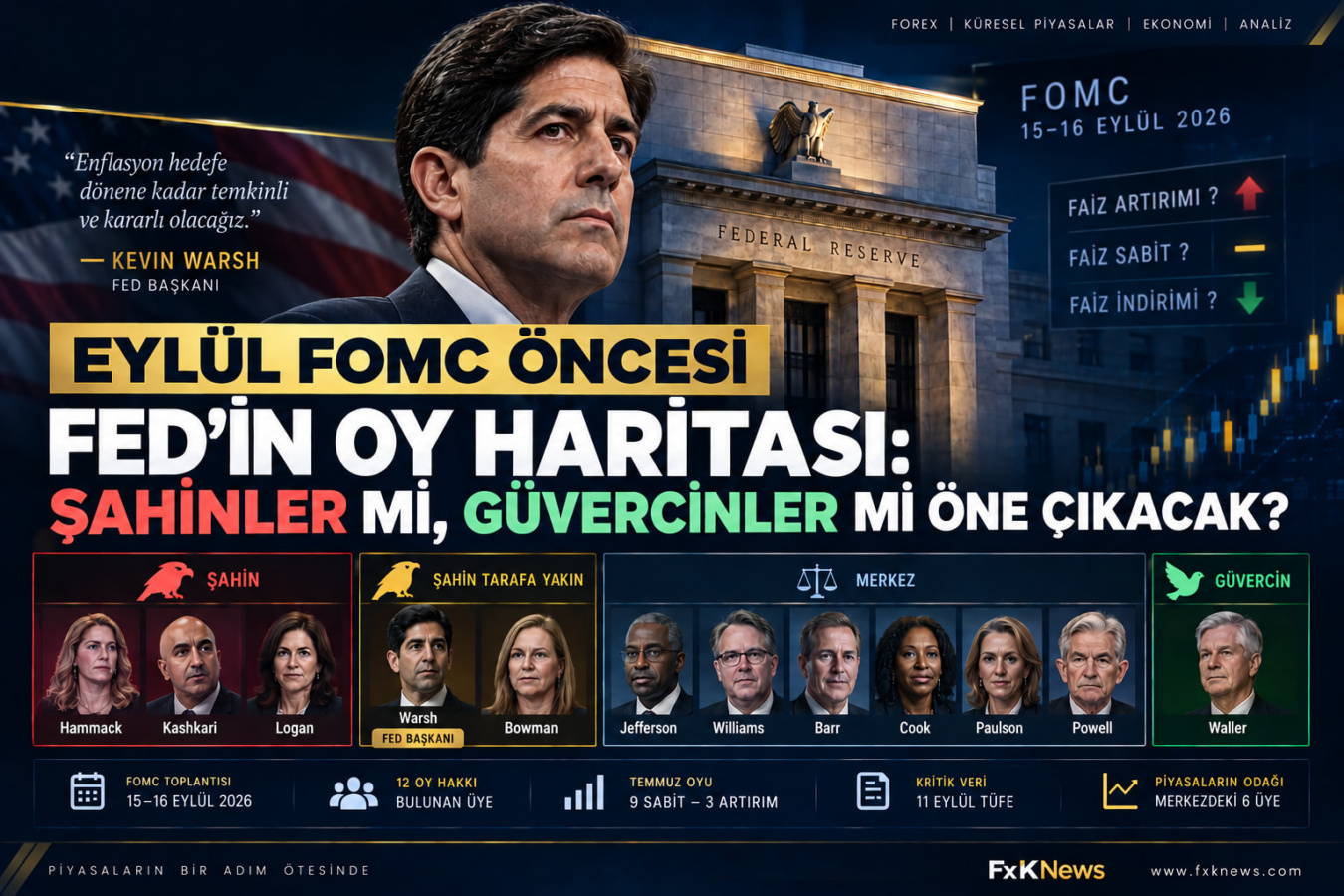 Fed'in Oy Haritası: Şahinler mi, Güvercinler mi Öne Çıkacak?