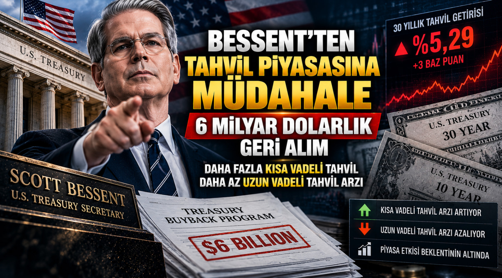 Bessent'ten Tahvil Piyasasına Müdahale: 6 Milyar Dolarlık Geri Alım