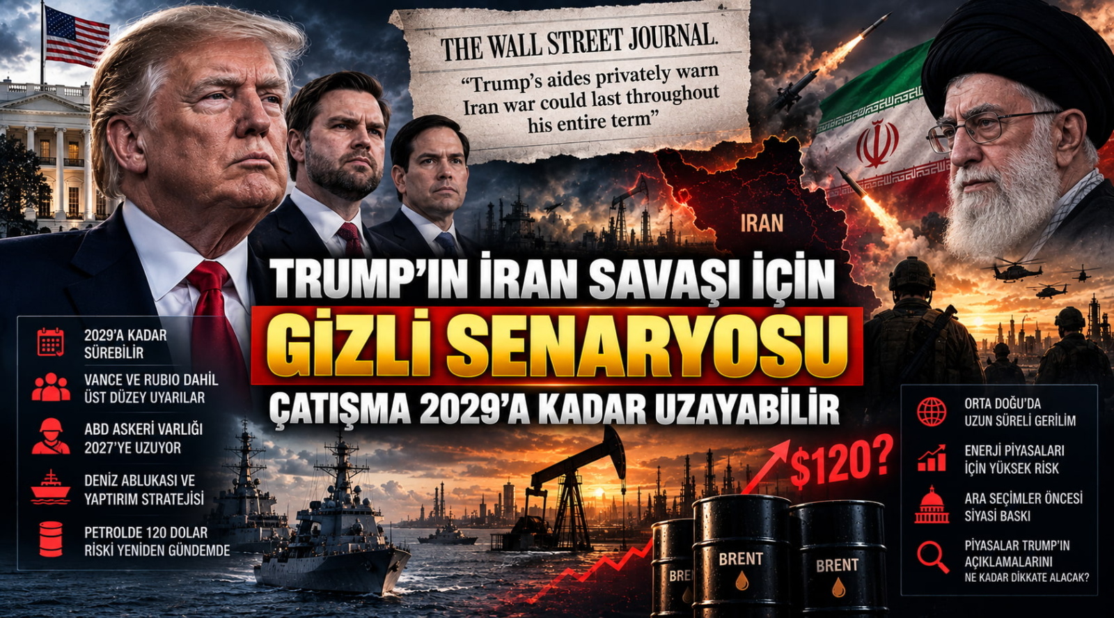 Trump’ın İran Savaşı İçin Gizli Senaryosu: Çatışma 2029’a Kadar Uzayabilir