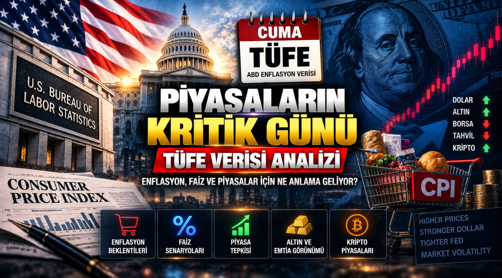 ABD Enflasyon Verisi ve Küresel Piyasalarda Rejim Değişimi: Cuma Günü Ne Bekleniyor, Neden Bu Kadar Kritik?