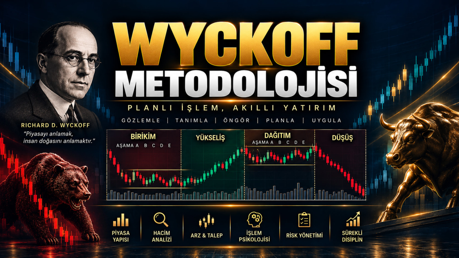 Wyckoff Metodolojisi
