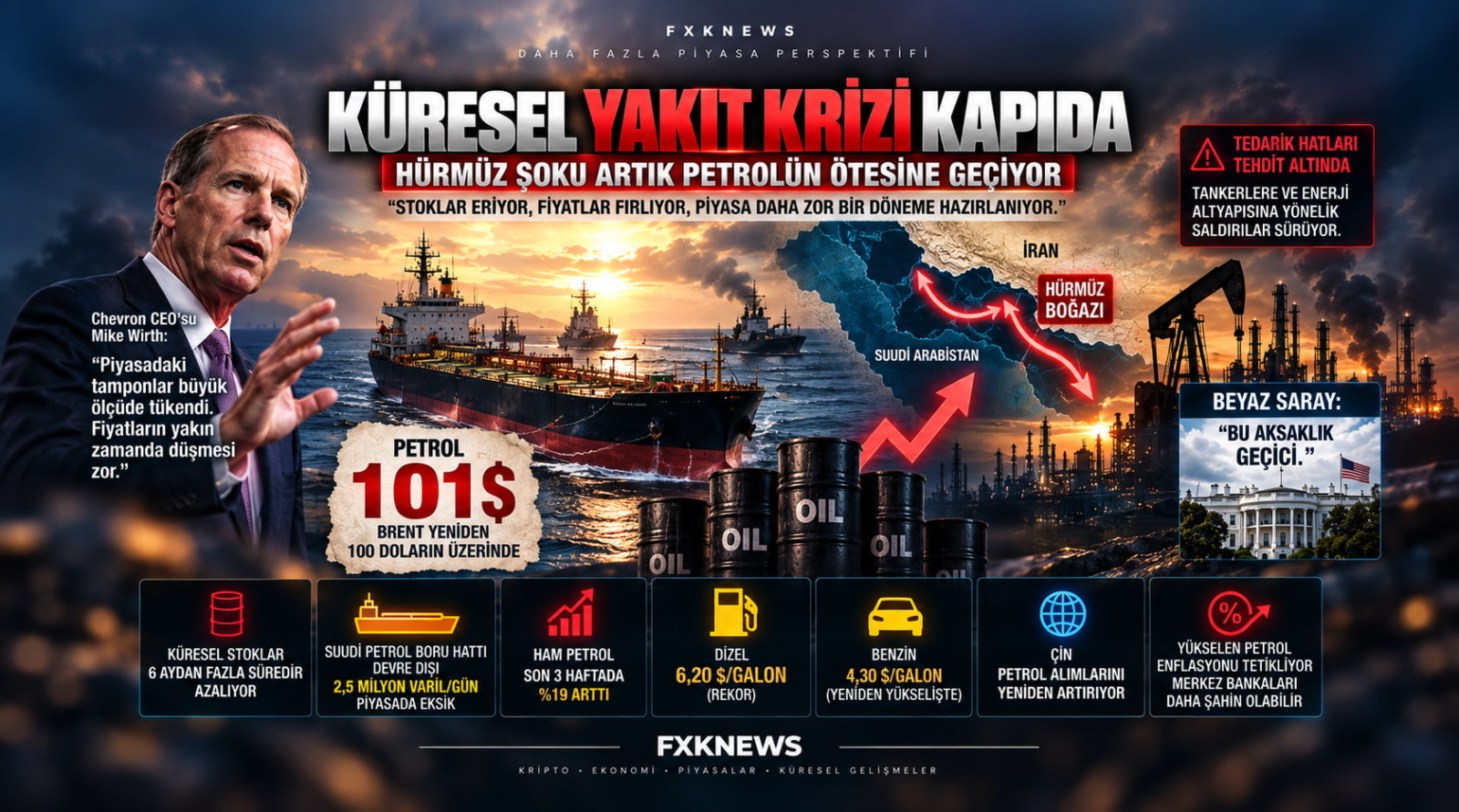 Petrol Yöneticileri Küresel Yakıt Krizinin Başladığı Konusunda Uyarıyor